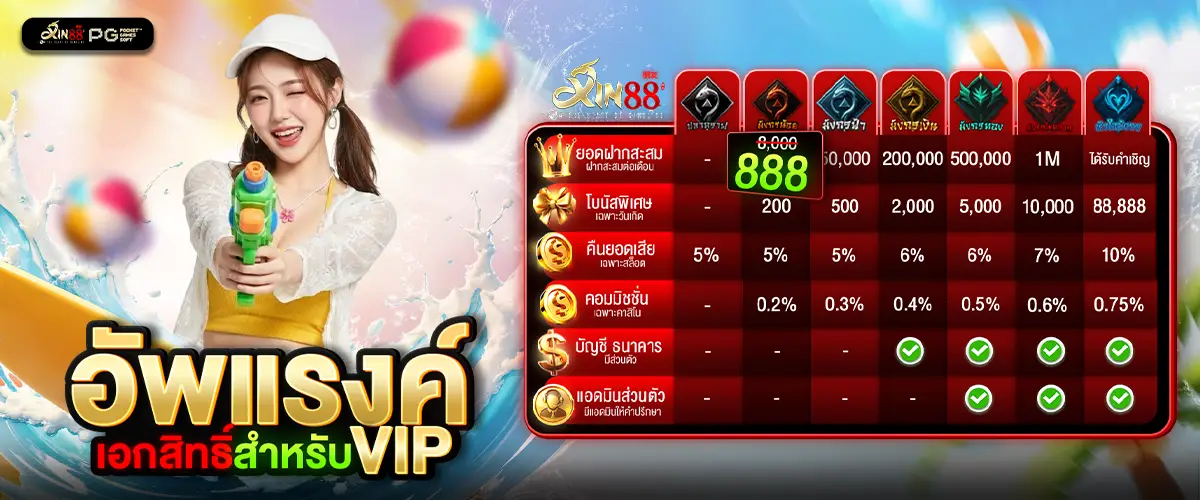 โปรโมชั่น XIN88 คืนยอดเสียทุกวัน ไม่ต้องฝากเพิ่ม